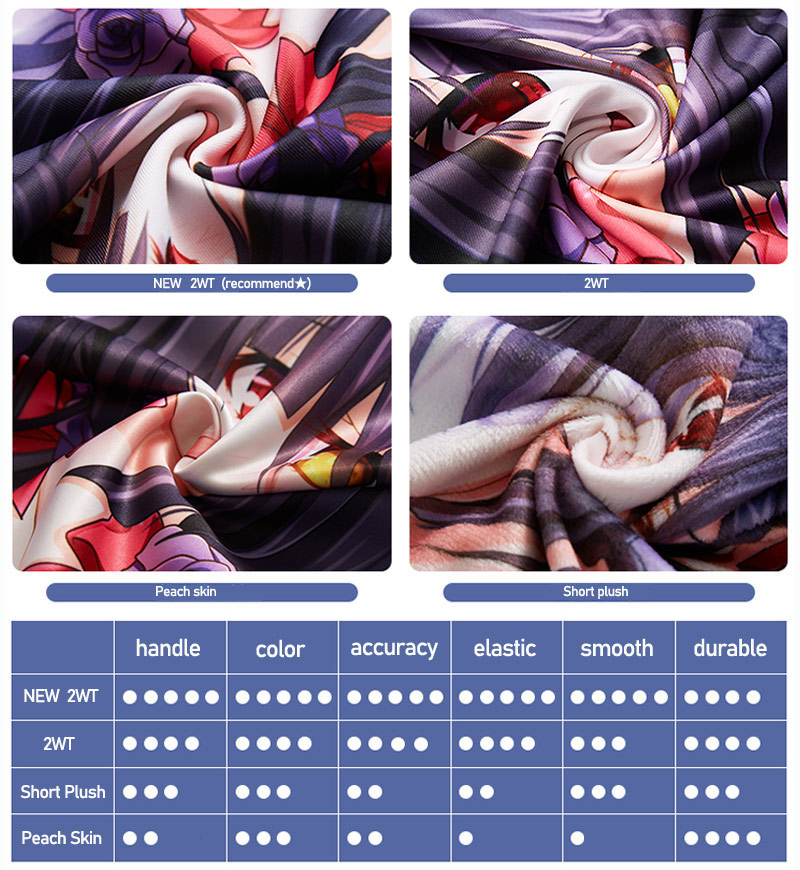 Nakano Miku なかの みく Dakimakura  - Gaming Console Case incelemesi ve fiyatı